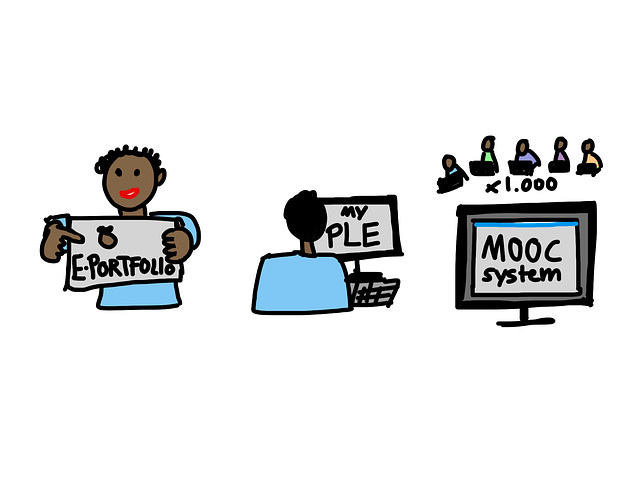 Understanding MOOCs: Benefits⁢ and Challenges